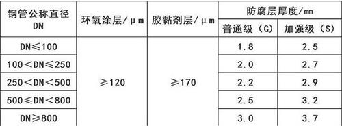 清远加强级3pe防腐钢管涂层参数